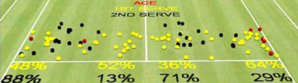 image de l'analyse tactique pendant les stages de tennis pour adultes dans le Val d'allos