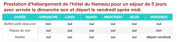 prestations d'hébergement avec l'hôtel du hameau lieu d'hébergement des stages de tennis pour adultes dans le Val d'allos de 5 jours