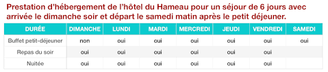 prestations d'hébergement avec l'hôtel du hameau lieu d'hébergement des stages de tennis pour adultes dans le Val d'allos de 6 jours